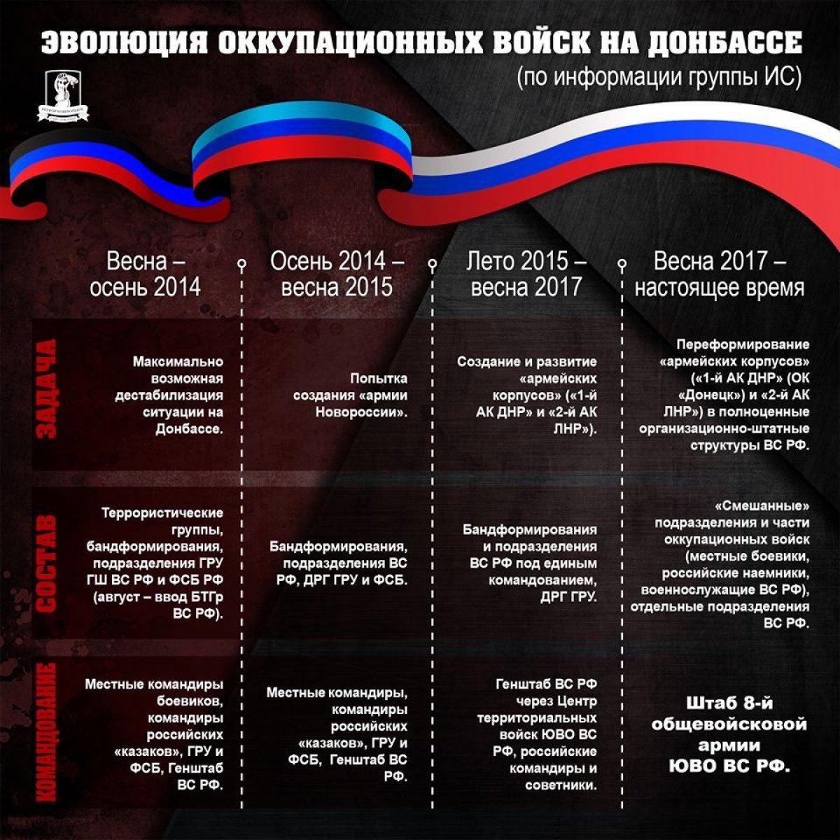 Інфографіка