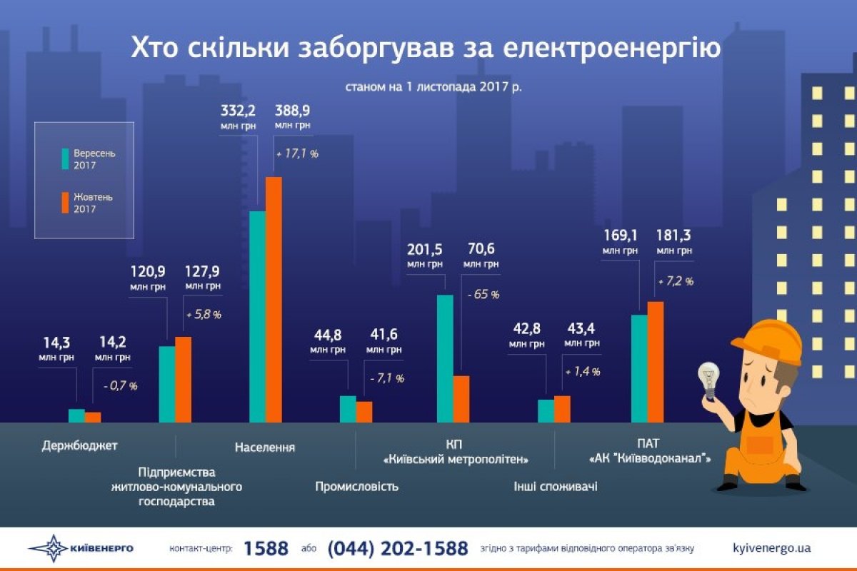 Інфографіка