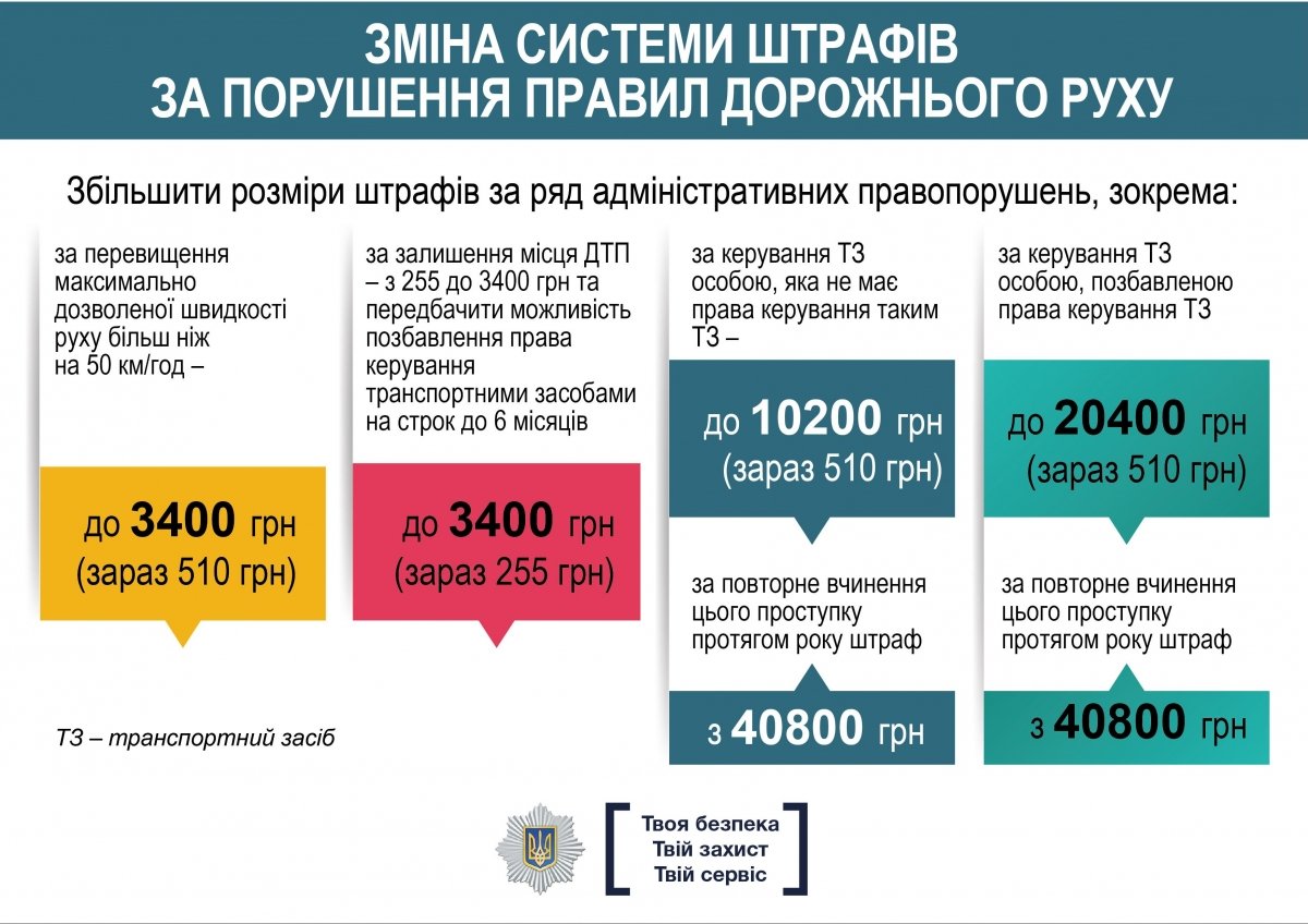 Інфографіка МВС