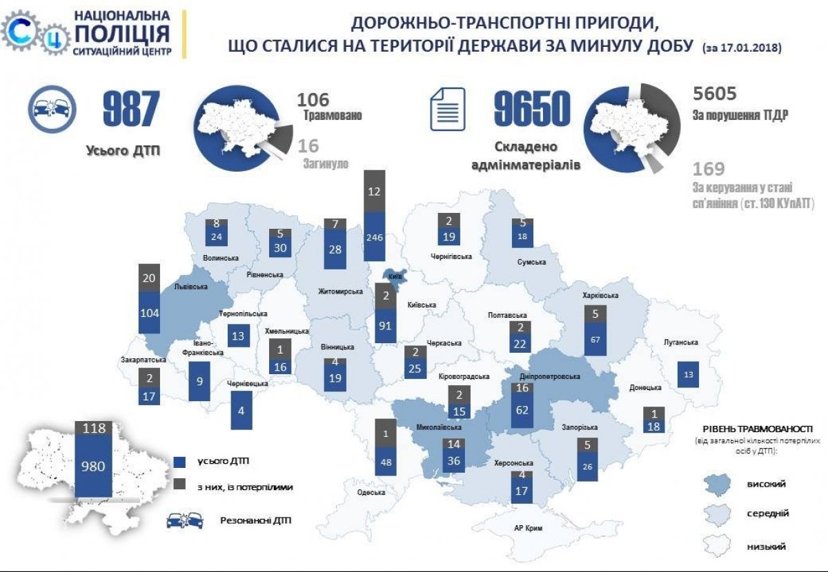 Інфографіка ДТП