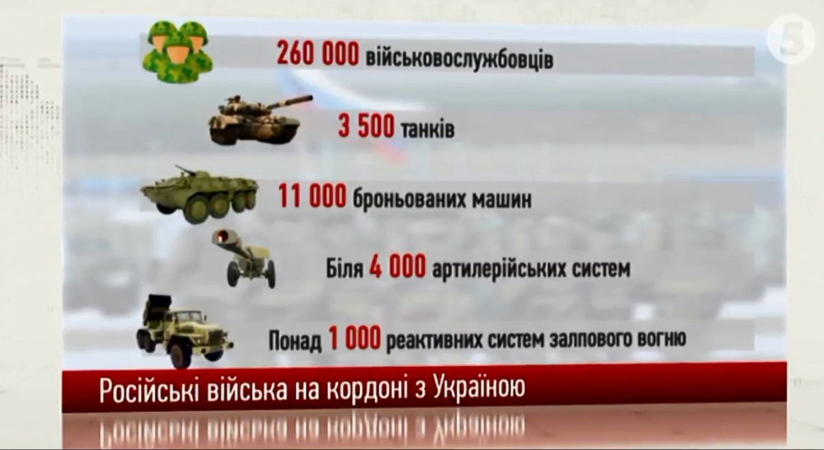 Війська Росії на кордоні з Україною