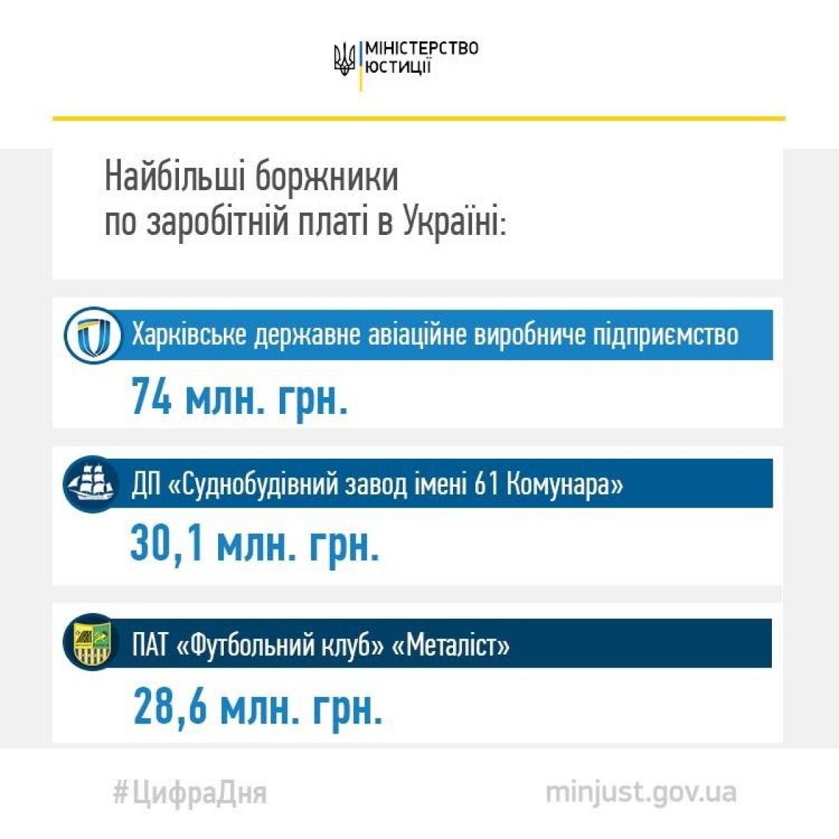 Боржники по зарплаті, інфографіка