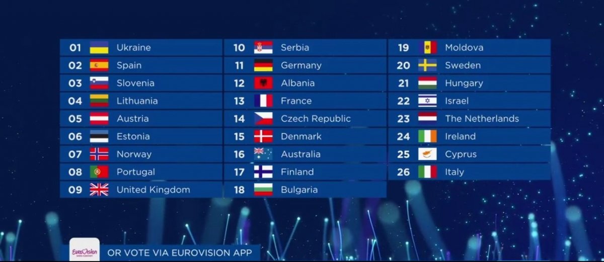 Євробачення-2018, фінал