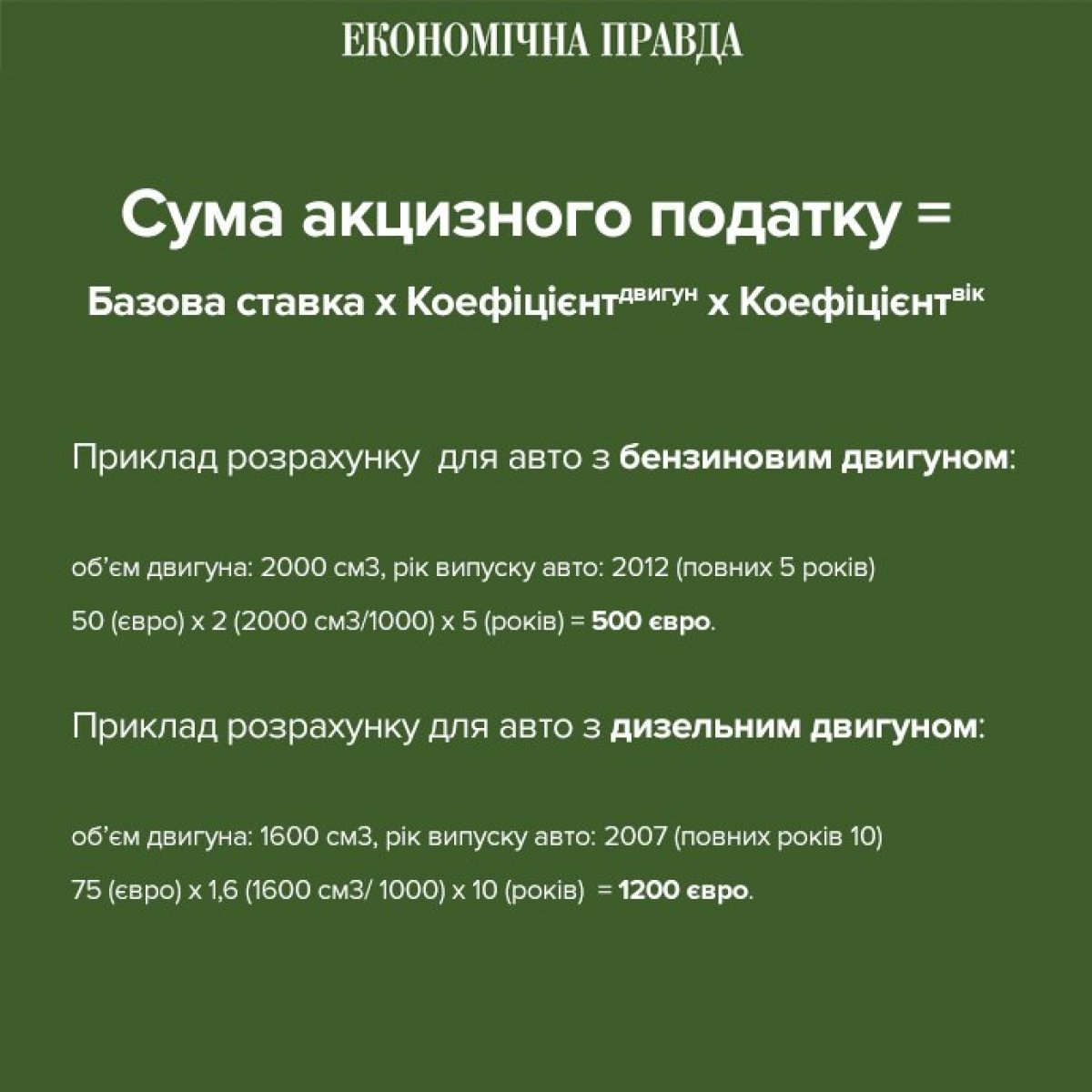 Ставка податку