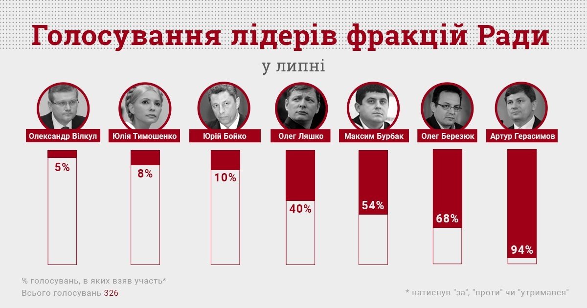Нардепи інфографіка