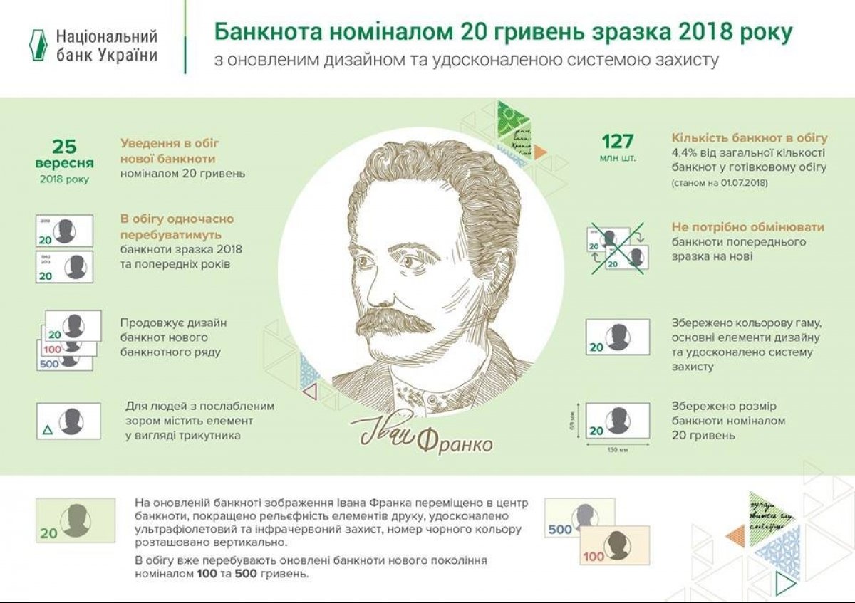 Нова купюра 20 гривень