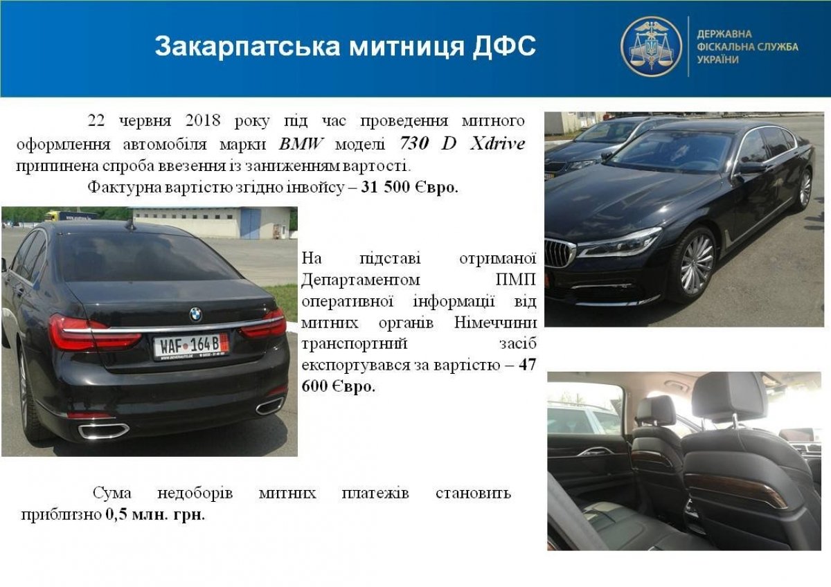 Ввезення елітних карів в Україну