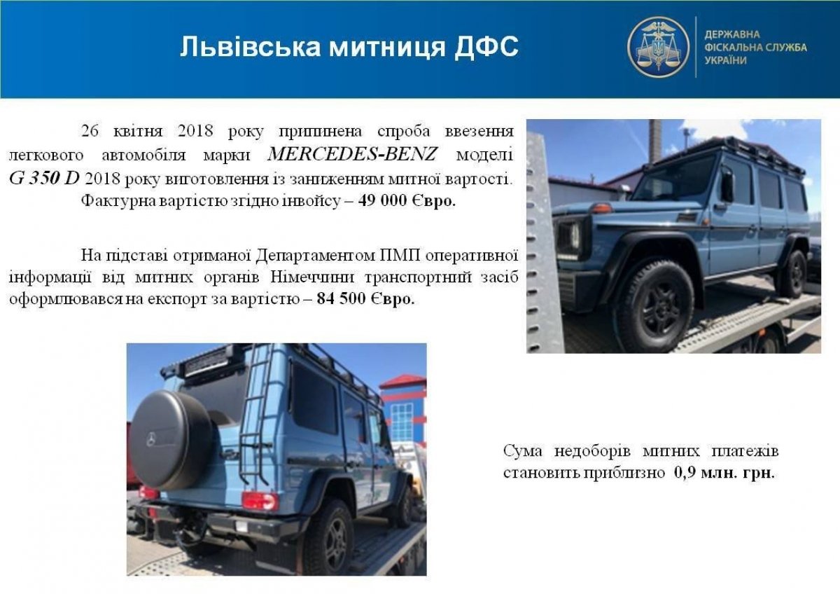 Ввезення елітних карів в Україну