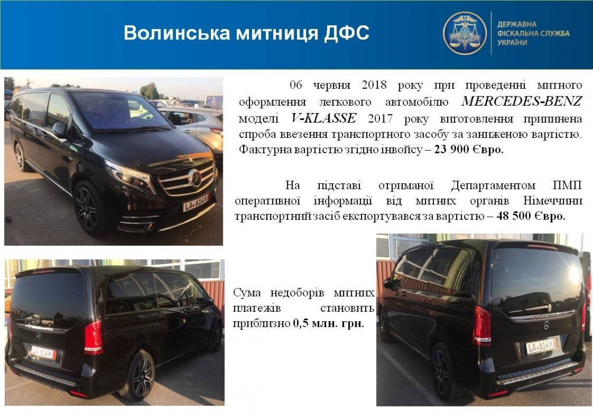 Ввезення елітних карів в Україну