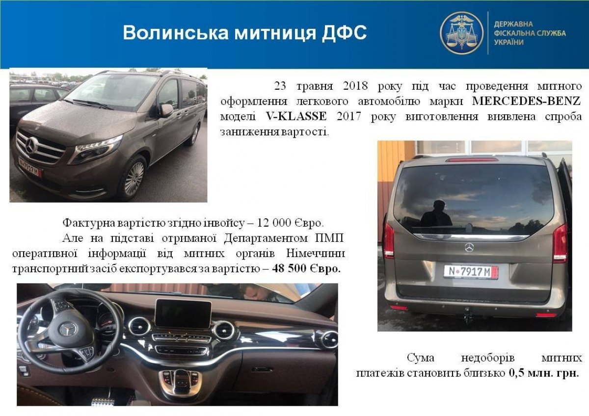Ввезення елітних карів в Україну
