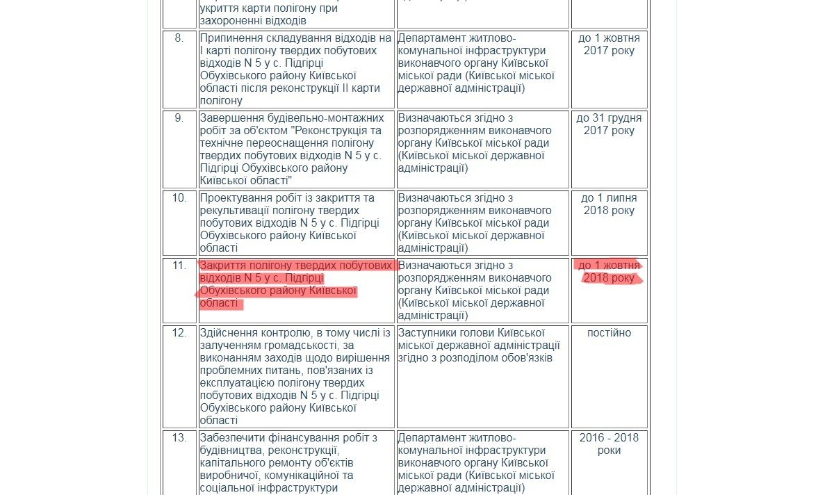 Закриття полігону №5 у Підгірцях