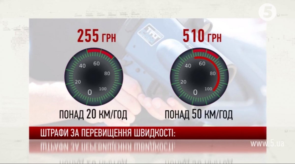 Розлого про пристрої TruCAM
