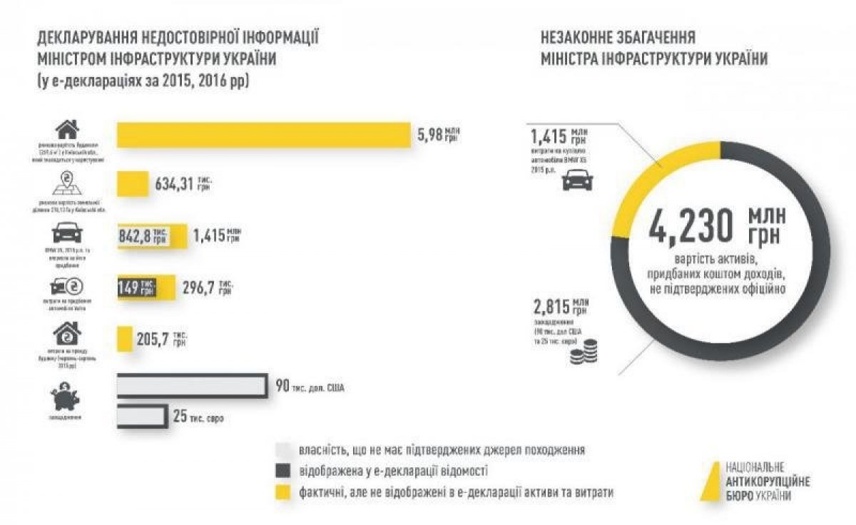 Збагачення Омеляна