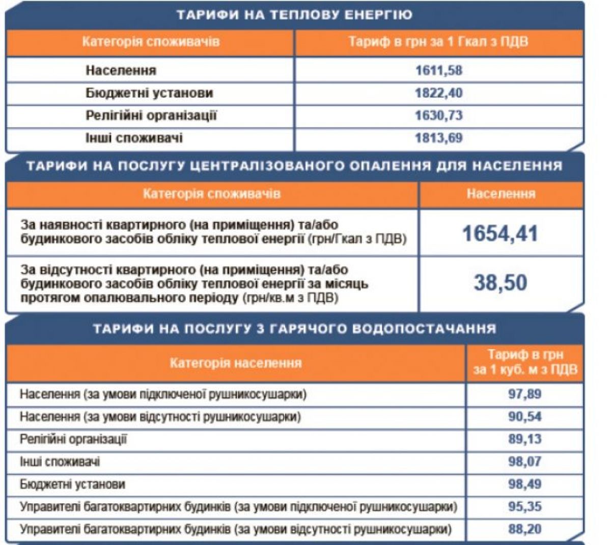 Інфографіка, ціни на опалення