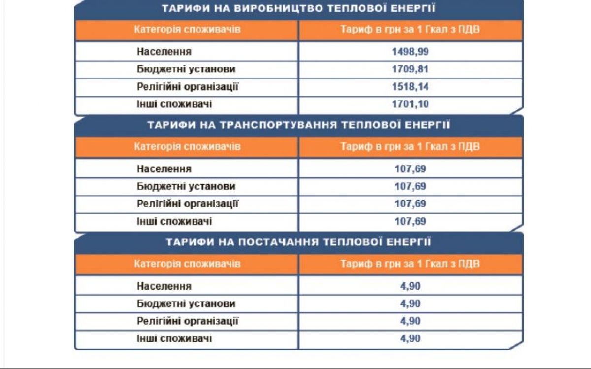 Інфографіка, ціни на опалення