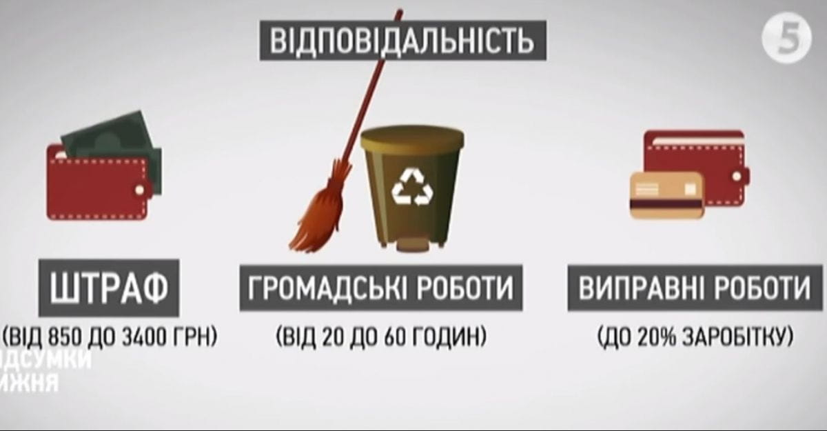 Відповідальність за булінг