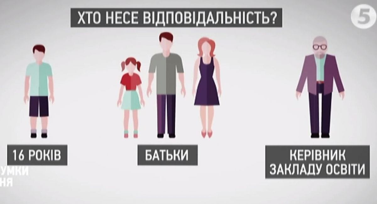 Відповідальність за булінг
