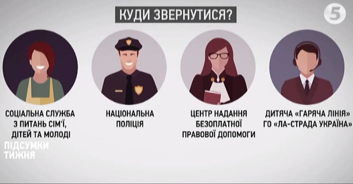 Булінг куди звернутися