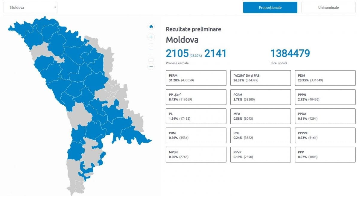 Результати виборів у Молдові