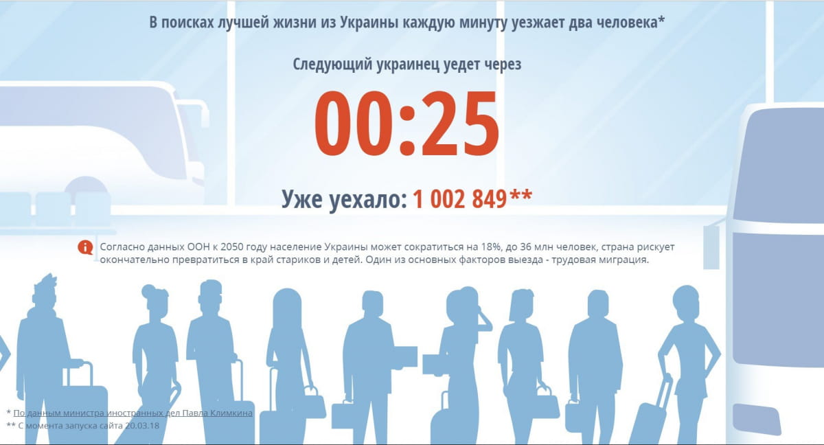 Лічильник українських заробітчан