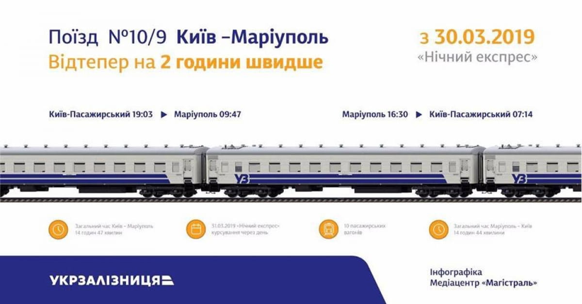 Потяг Київ-Маріуполь