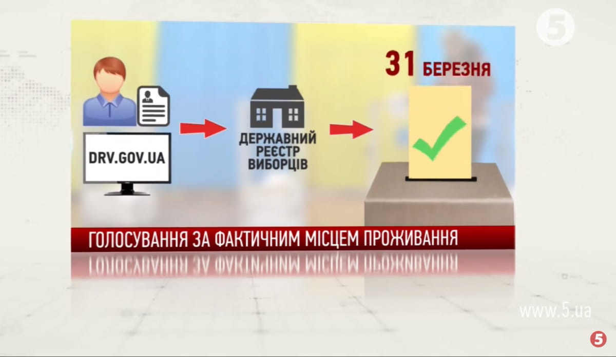 Зміна місця голосування