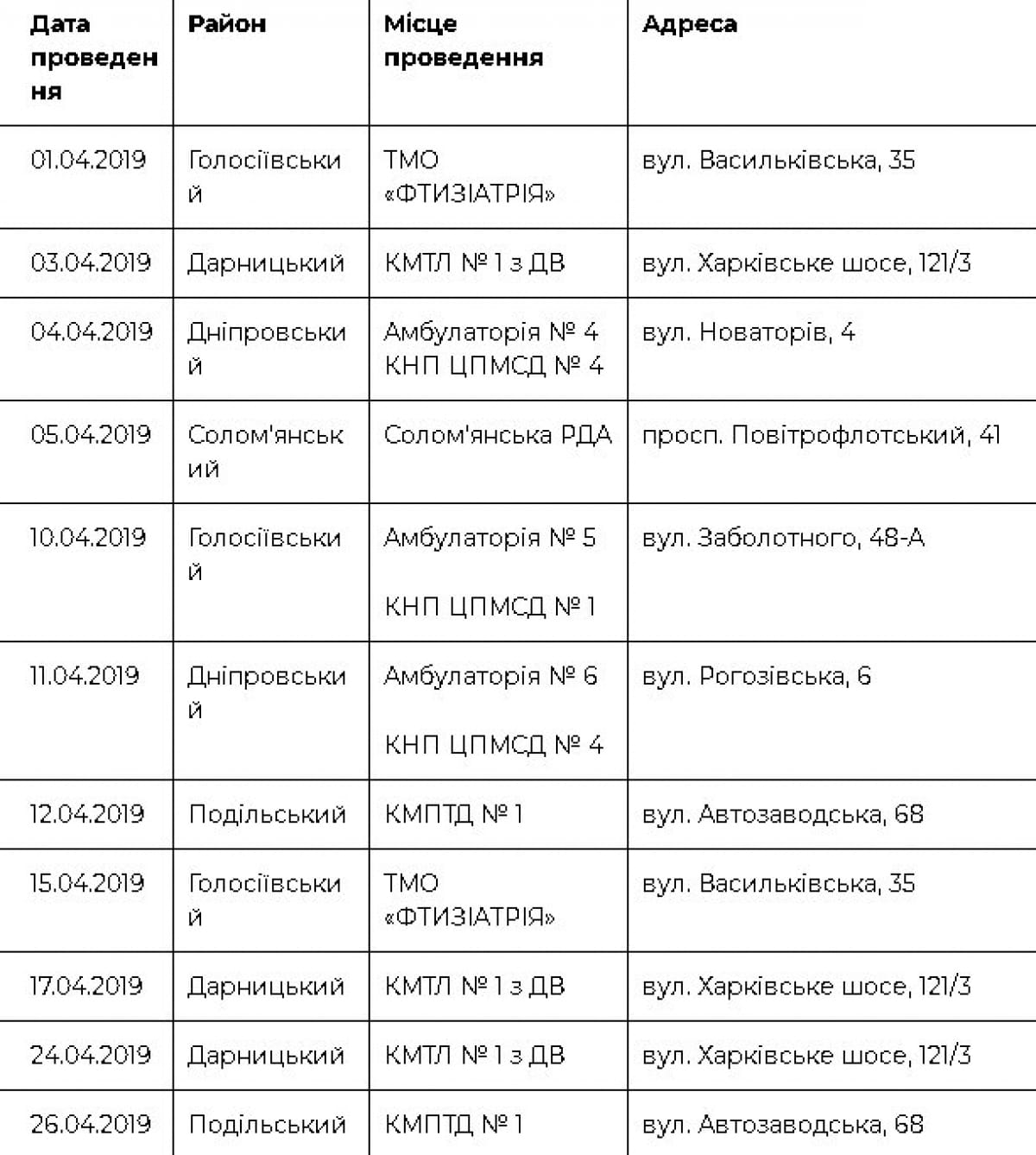 График работы передвижного флюорографа