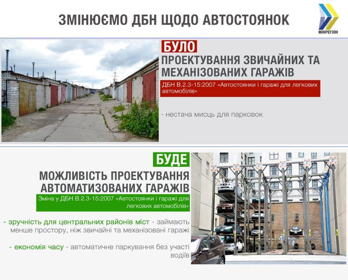 Вертикальная автомобильная парковка