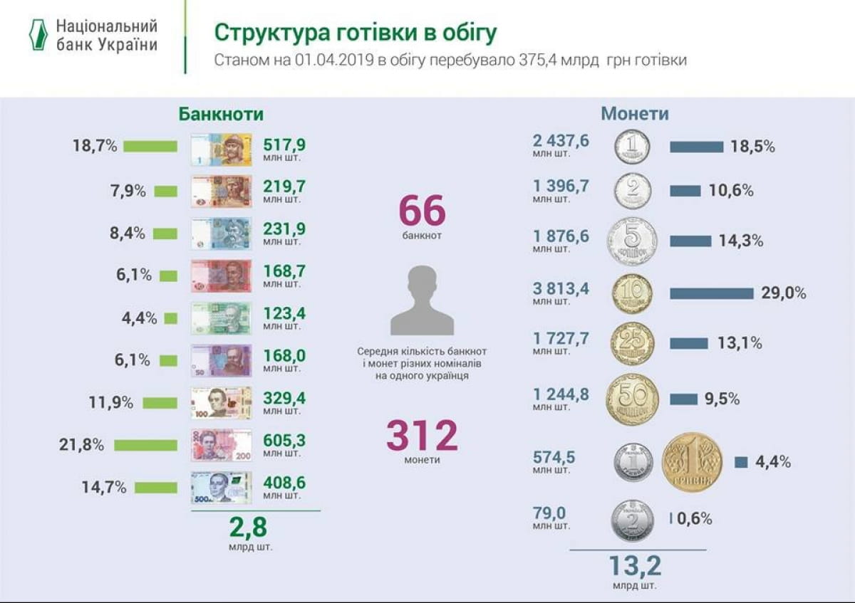 Монети і банкноти_інфографіка