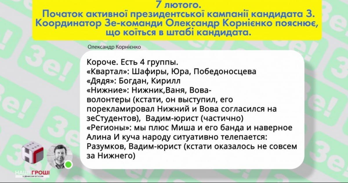Таємний штаб Зеленського