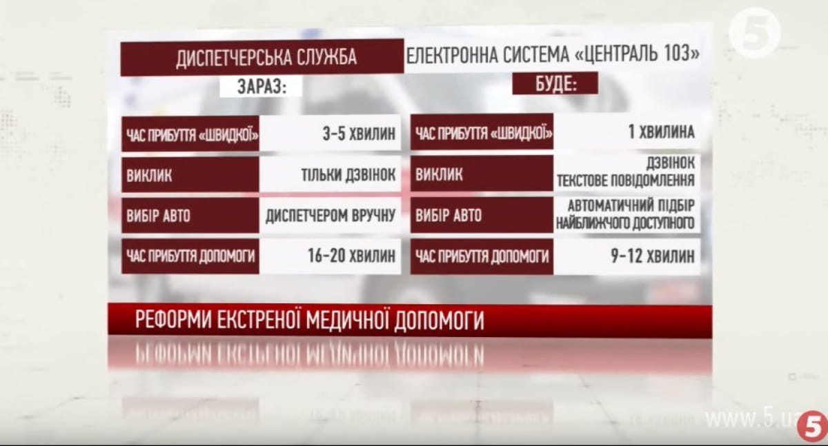 Швидка допомога