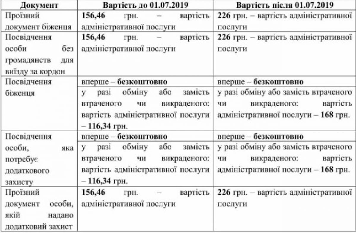 ДМСУ