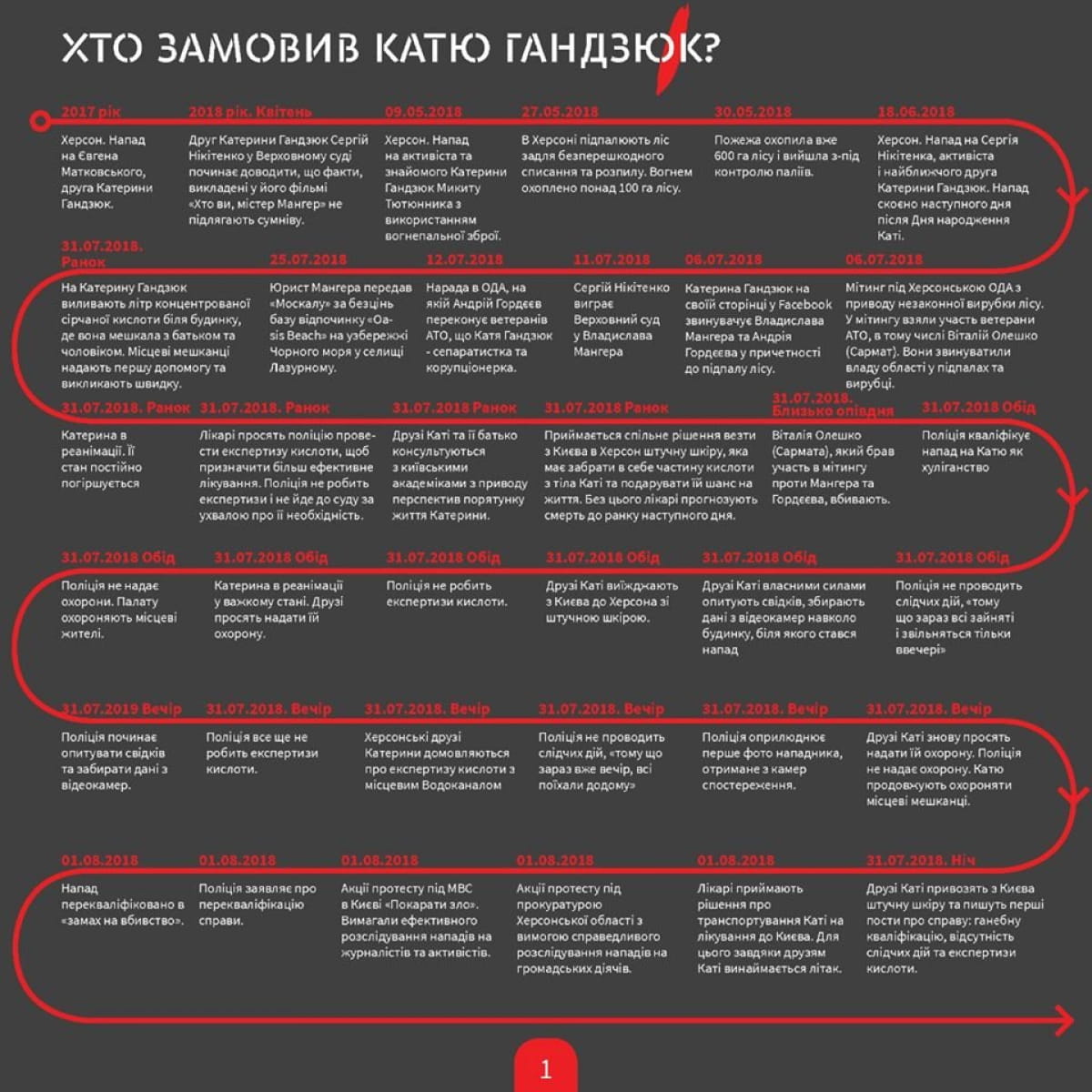 Расследование убийства Гандзюк