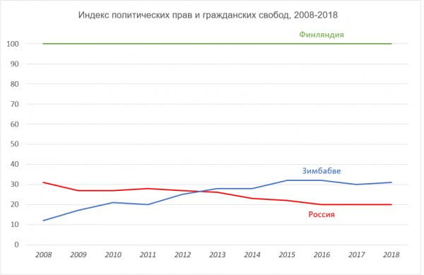 Зимбабве-Россия