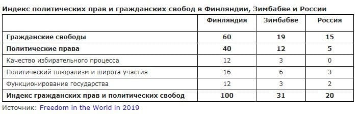Зимбабве-Россия