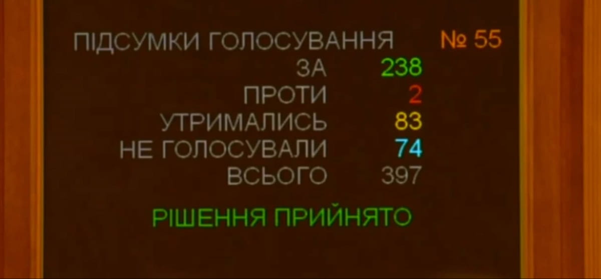 Результати голосування