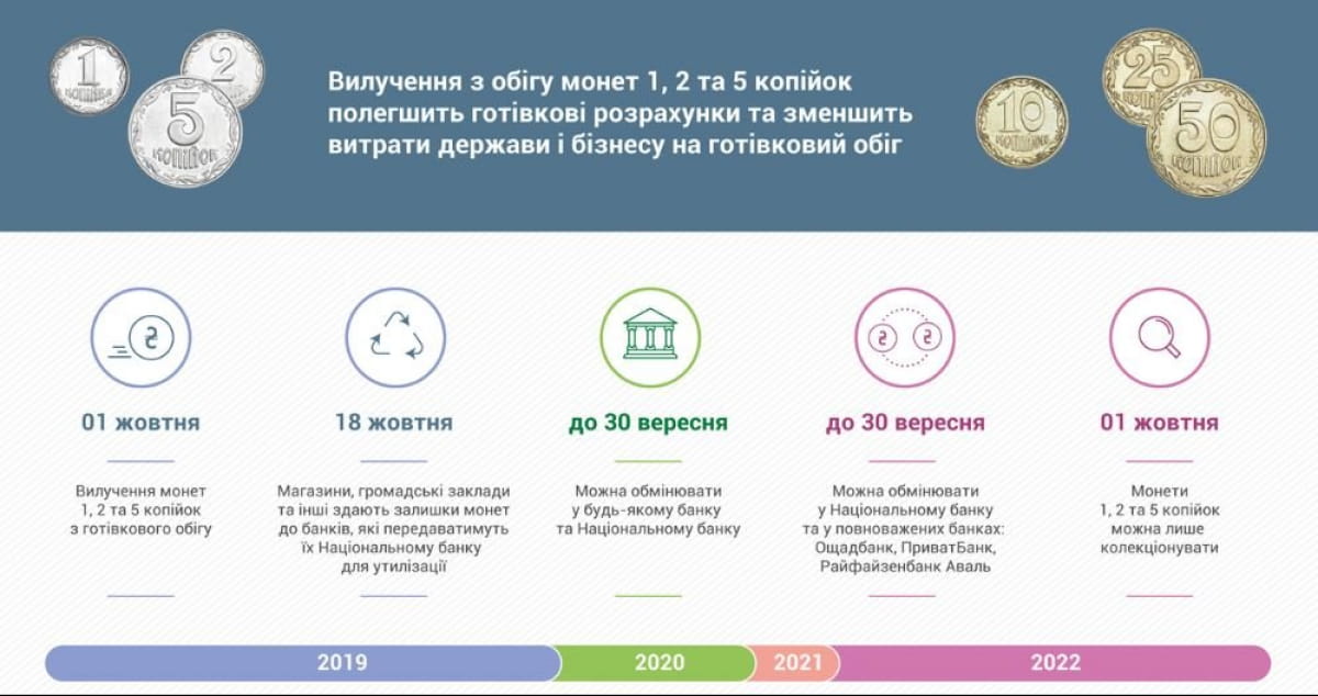 Монеты