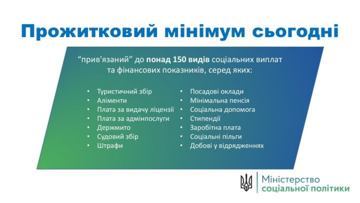 Прожитковий мінімум (обговорення)