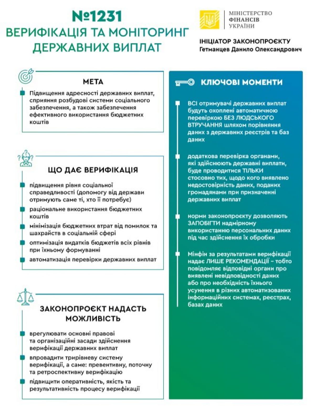 Соцвиплати і субсидії