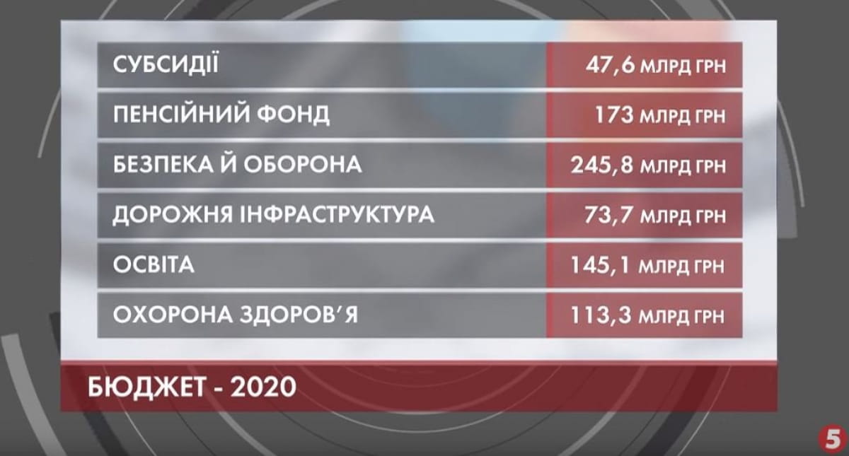 Рада приняла Госбюджет-2020
