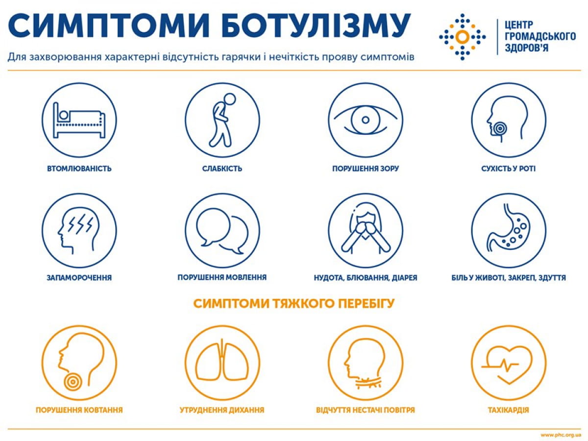 Симптоми ботулізму