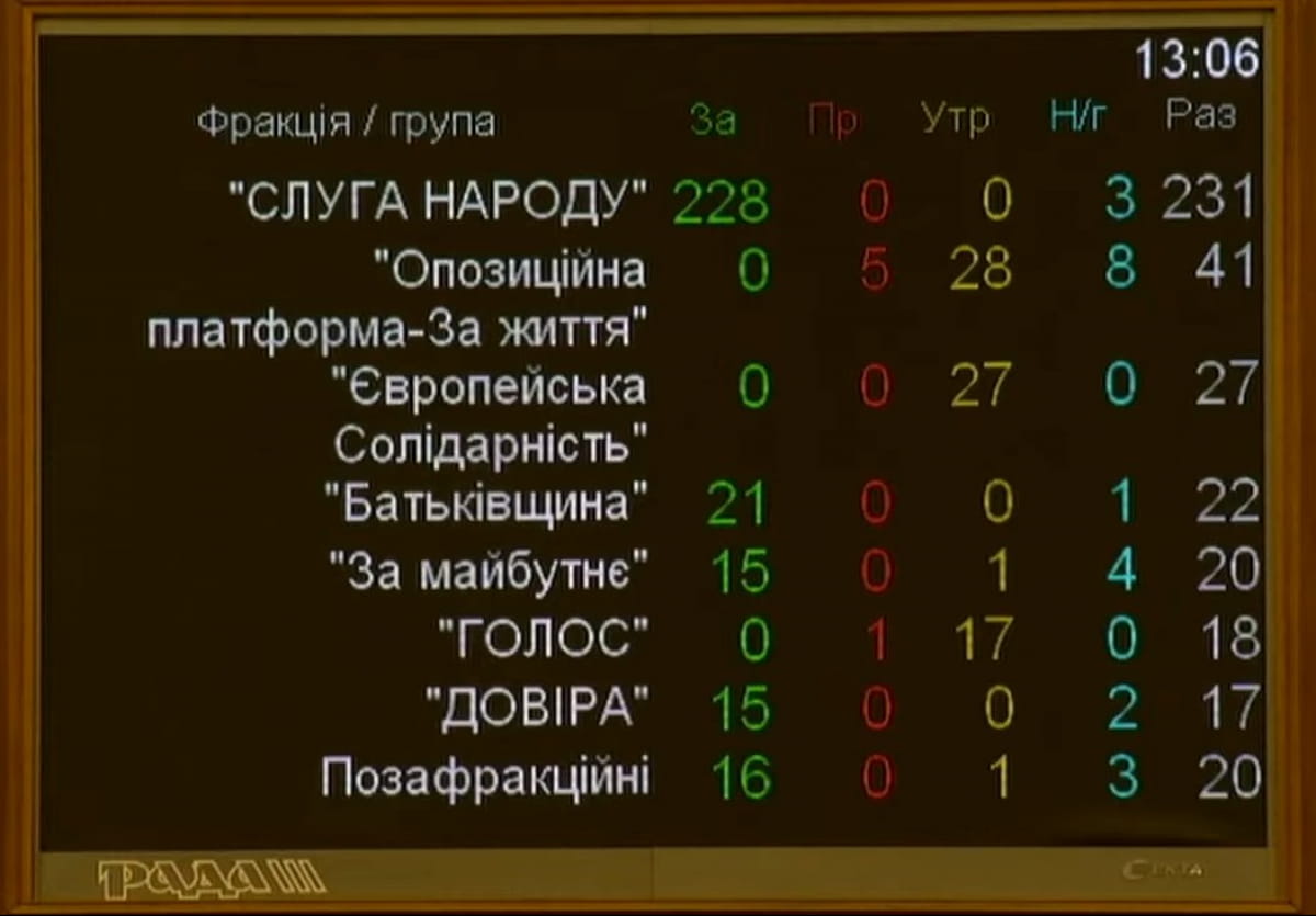 Голосування за скасування адвокатської монополії
