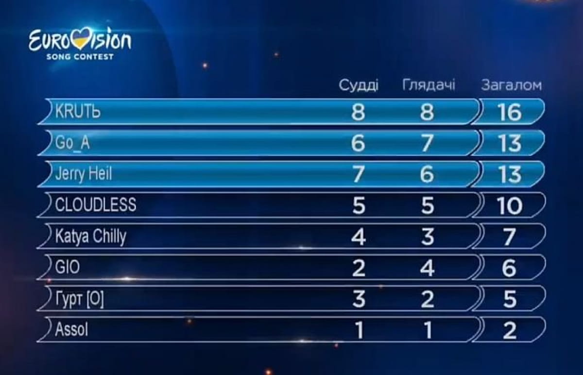 Нацотбор на "Евровидение-2020"
