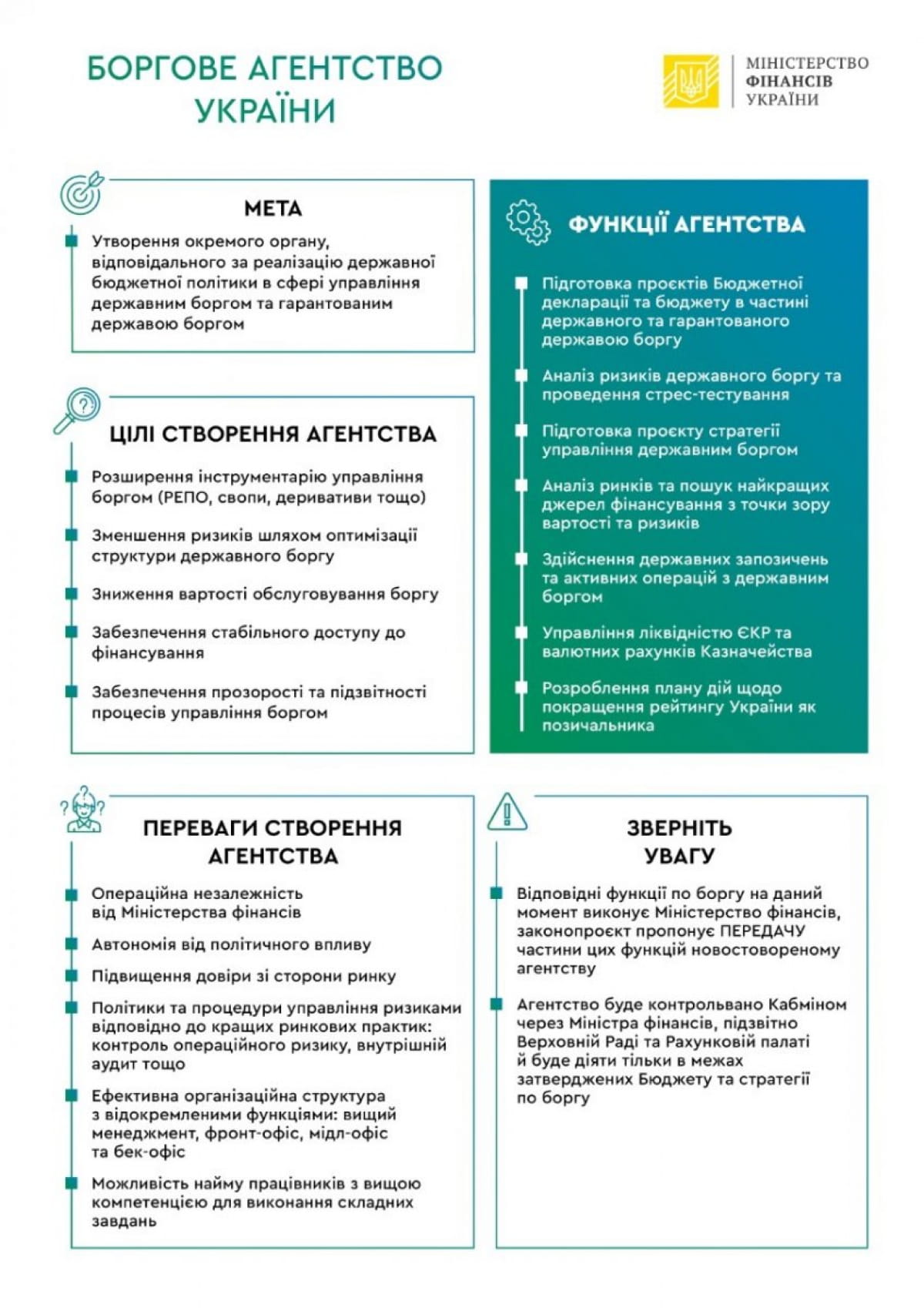 Долговое агентство
