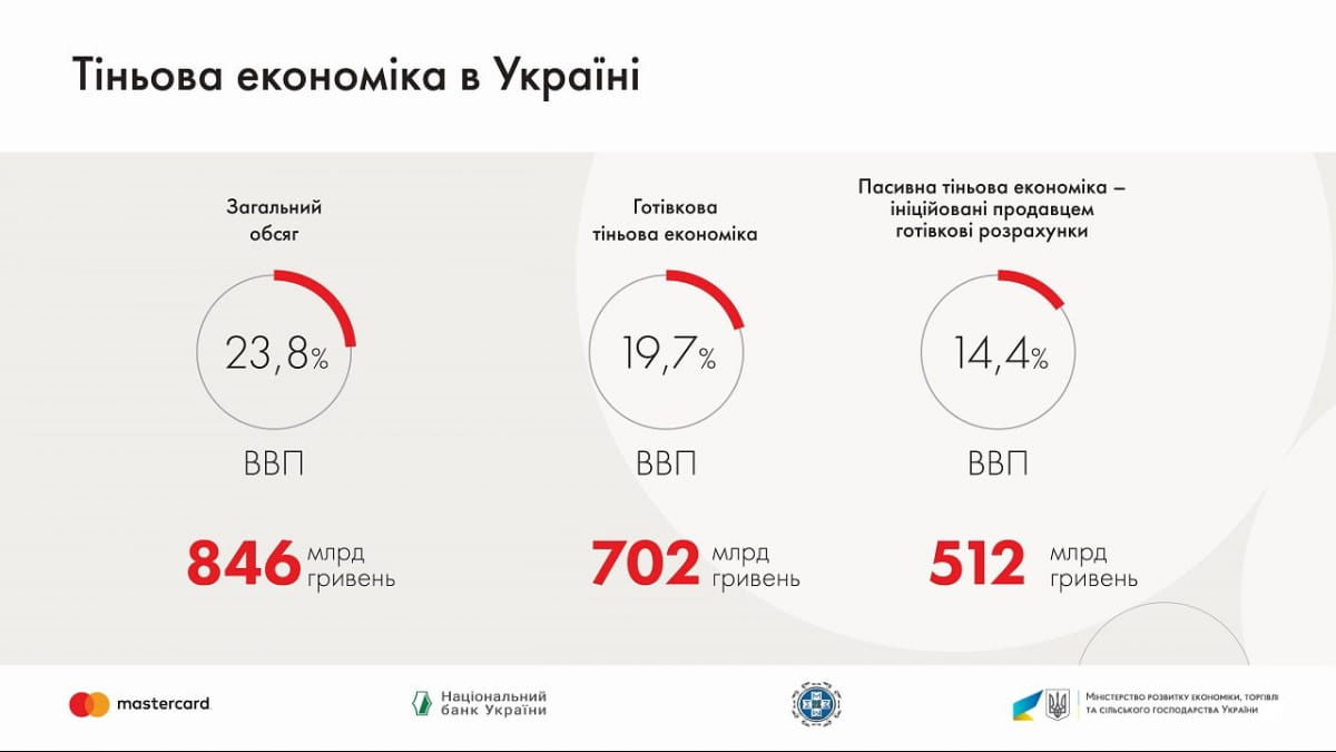 Теневая экономика Украины