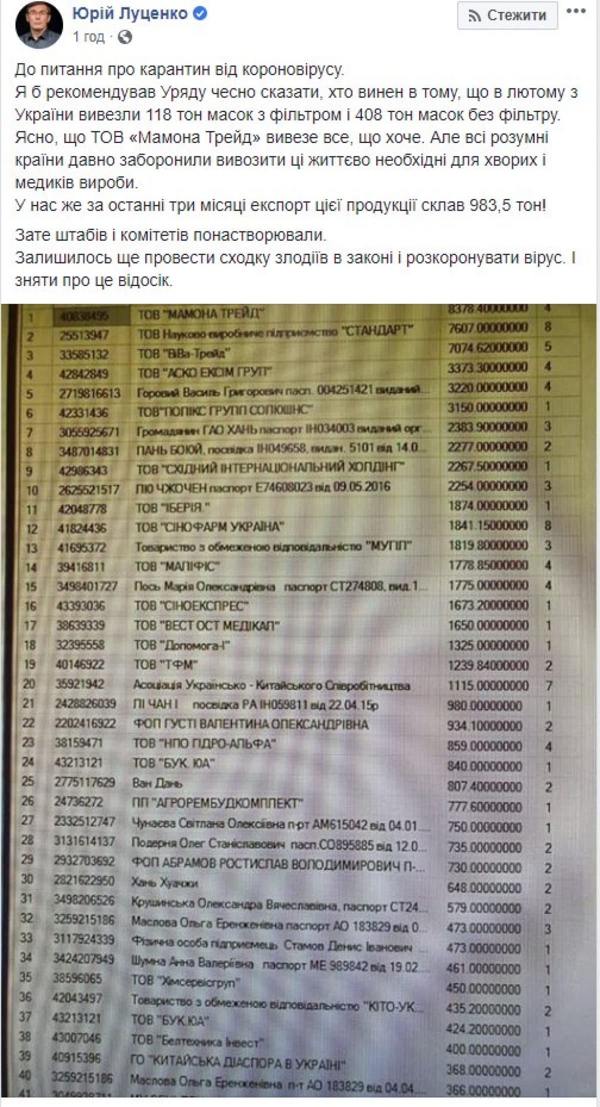 Пост Юрия Луценко