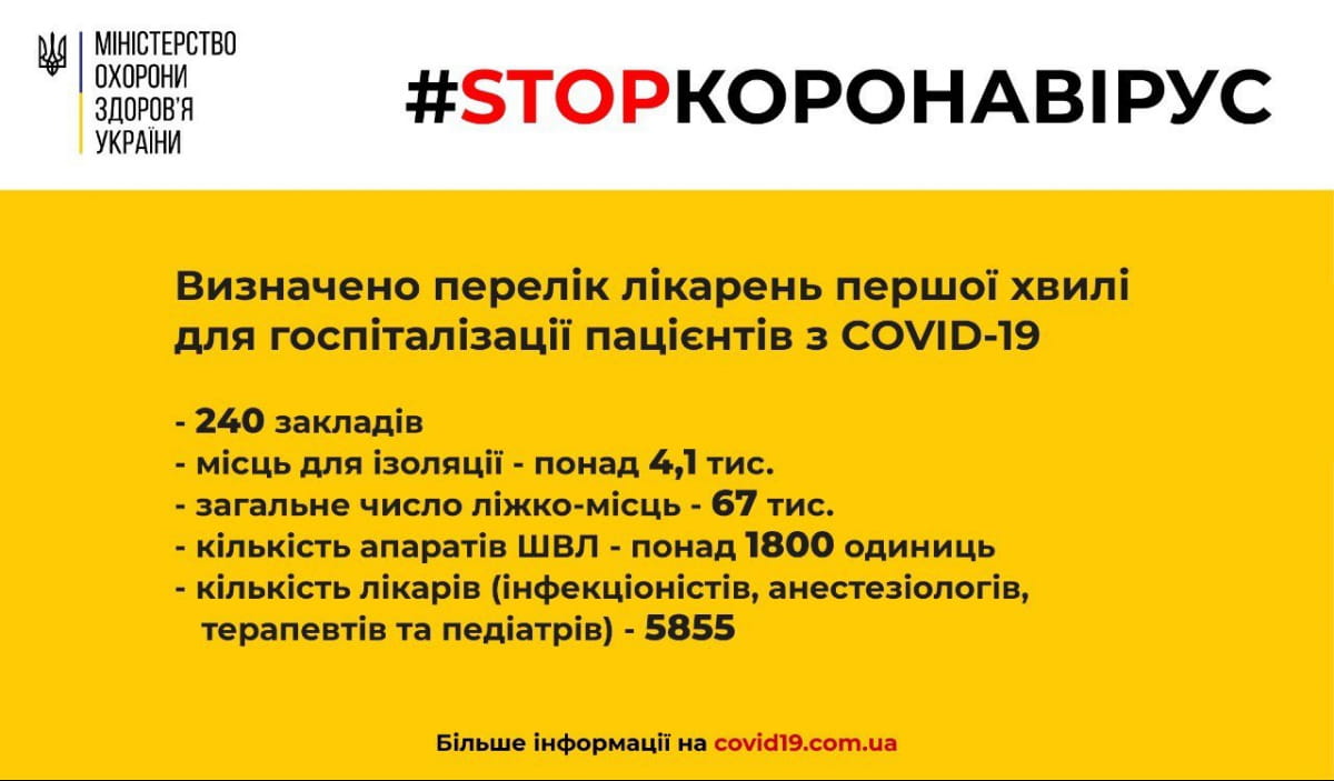 СтопКоронавірус