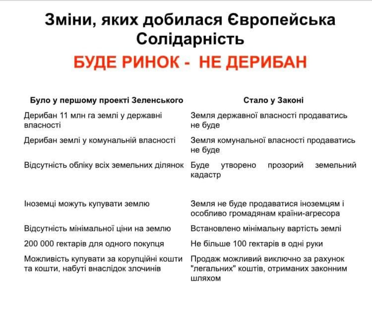 Изменения в закон о земле от "ЕС"