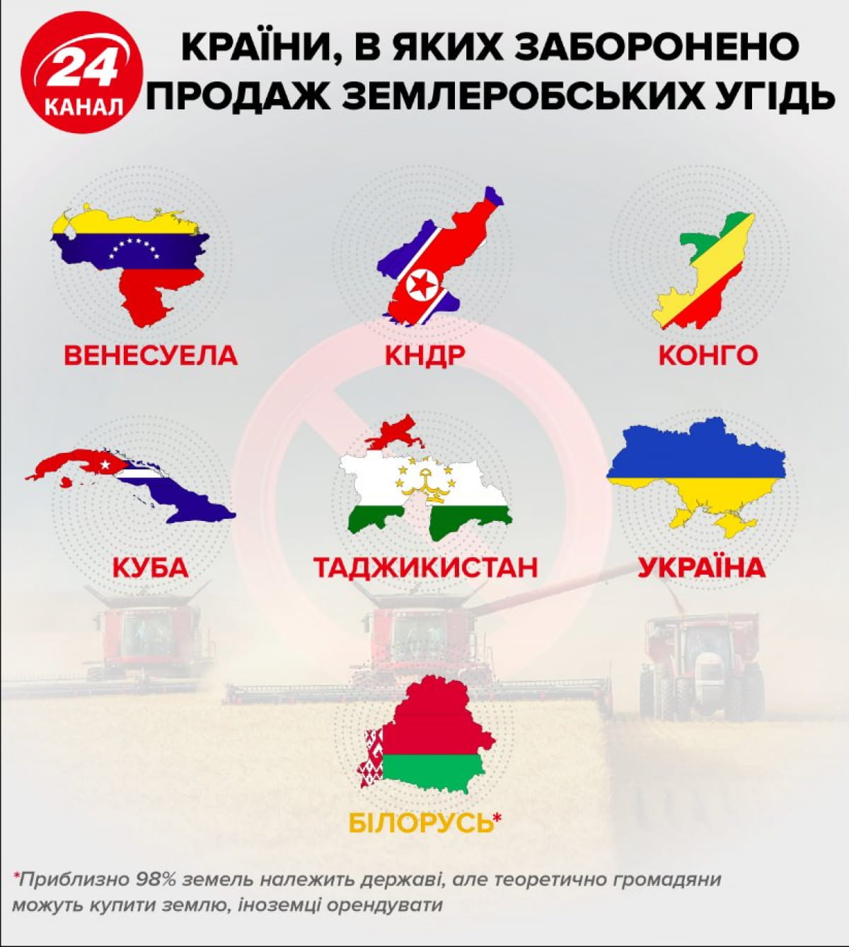 Заборона на продаж землі у світі