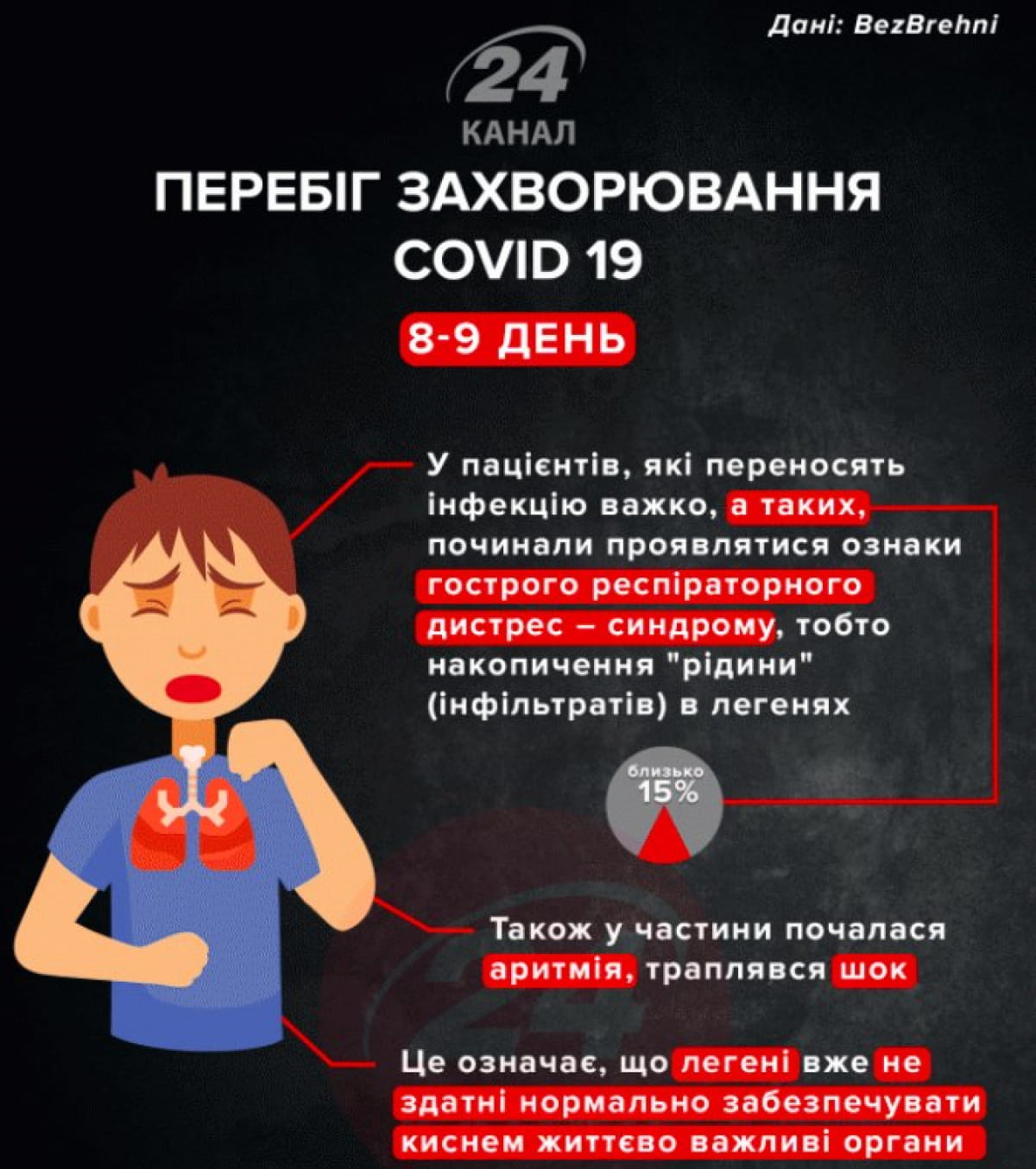 Симптоми коронавірусу